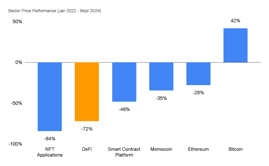 The Open Network 的 DeFi 机遇