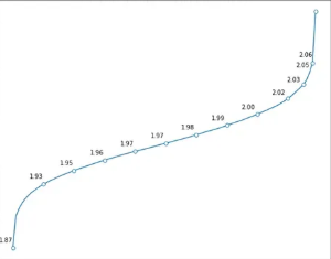 MEV-smoothing,限制 Proposer 的话语权