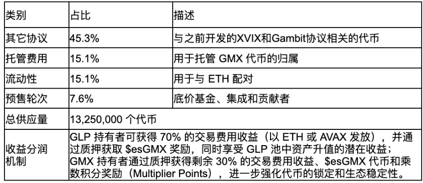 去中心化衍生品市场发展动向和增长分析