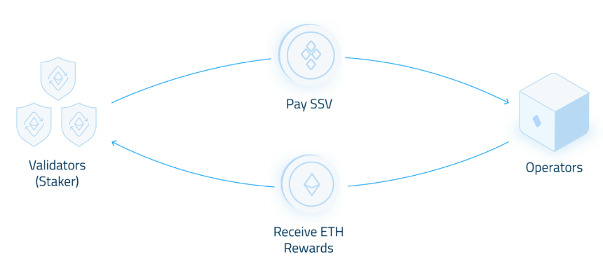 一文读懂 ssv.network (SSV)