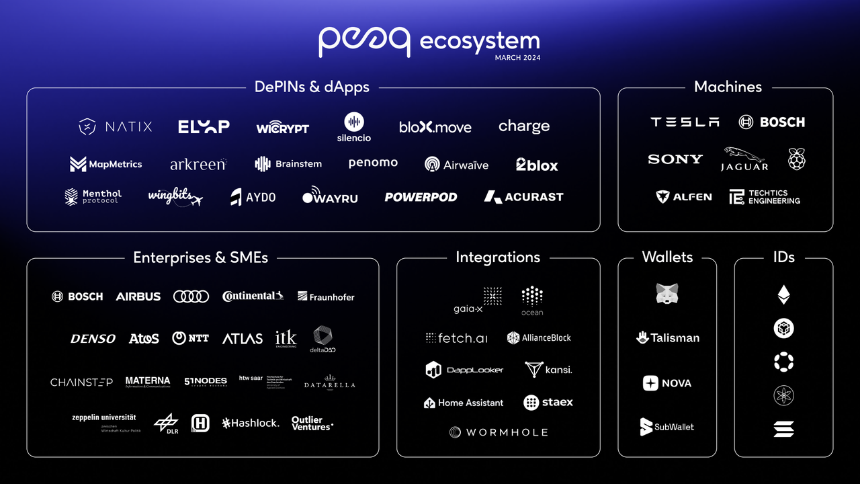 peaq network(PEAQ) ——构建机器经济的桥梁