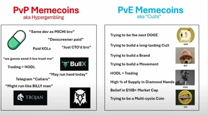 Meme热潮,VC的新战场,机遇还是陷阱?