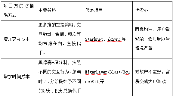 如何做好空投预期管理:项目方“大格局”的正确展开姿势