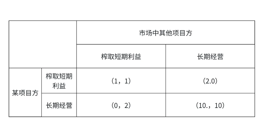 加密市场的激励不对齐问题以及可持续代币经济模型评判标准