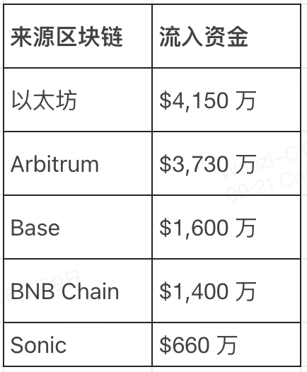 探索索拉纳（Solana）：为何它是 2025 年加密市场的明星