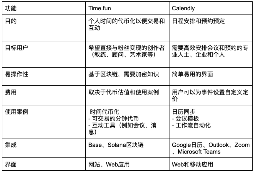 什么是Time.fun?
