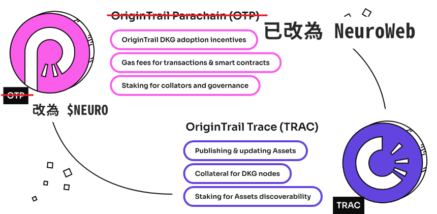 知识也能挖矿?去中心化知识图谱 Origin Trail|NeuroWeb 介绍