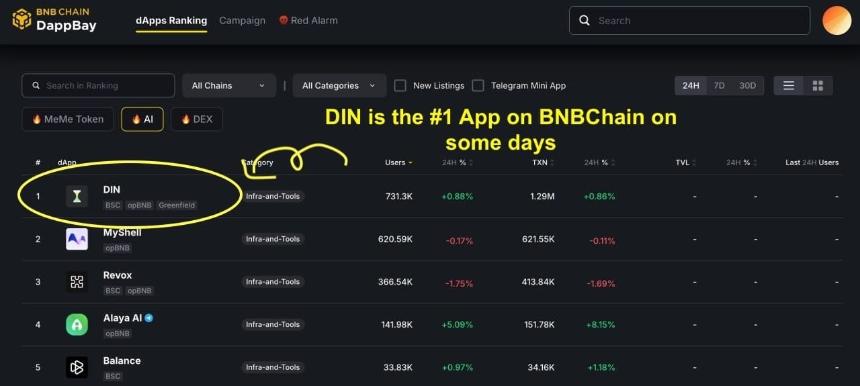DIN:数据智能网络