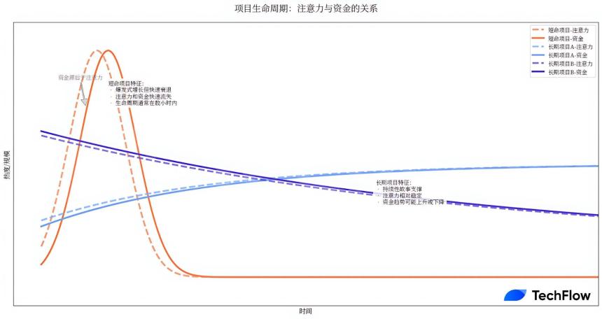 以 Max 和 Alchemist AI 为例,“平台+市场”的组合为什么更受欢迎?