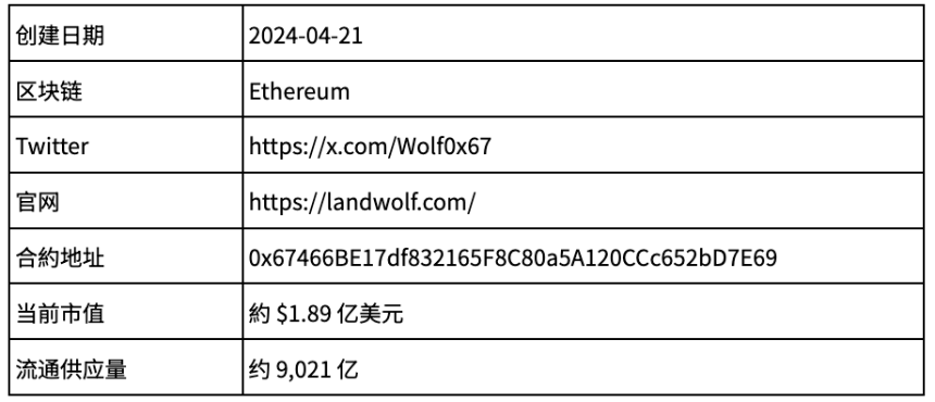 什么是 WOLF（Landwolf）