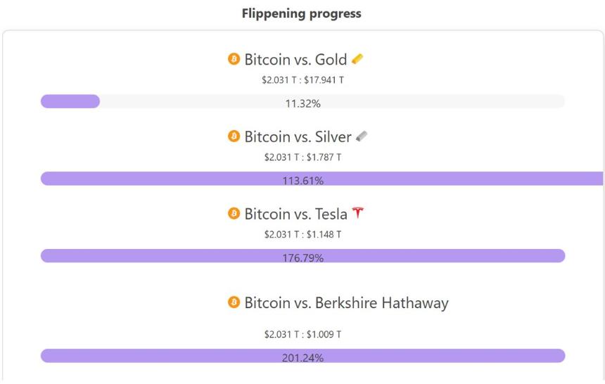 请拿住(HODL)你的比特币