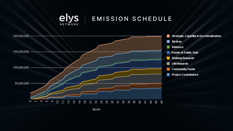 什么是 Elys Network