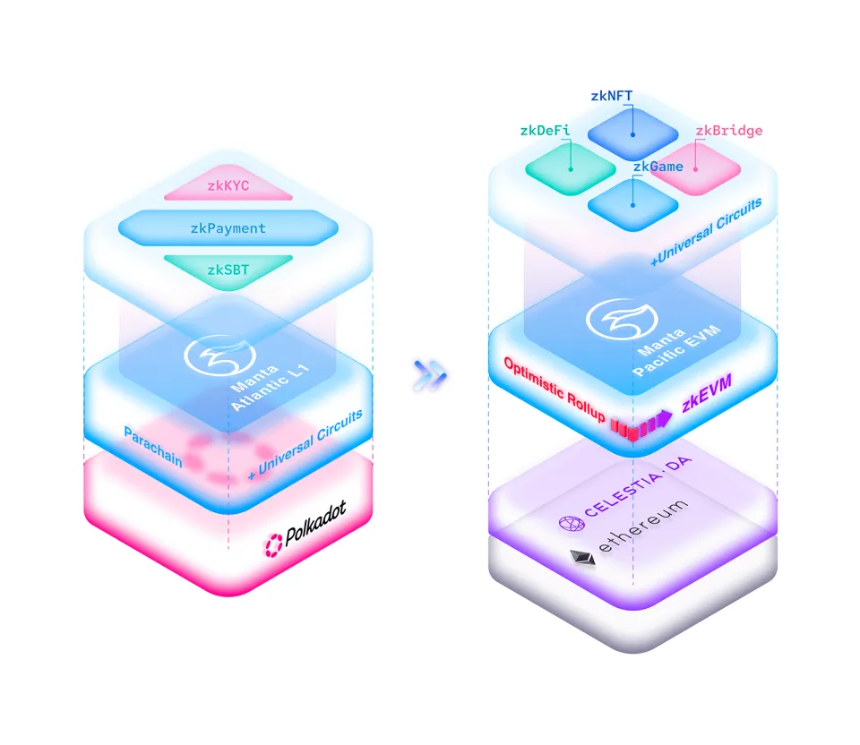 CeDeFi质押机制的演变与比较