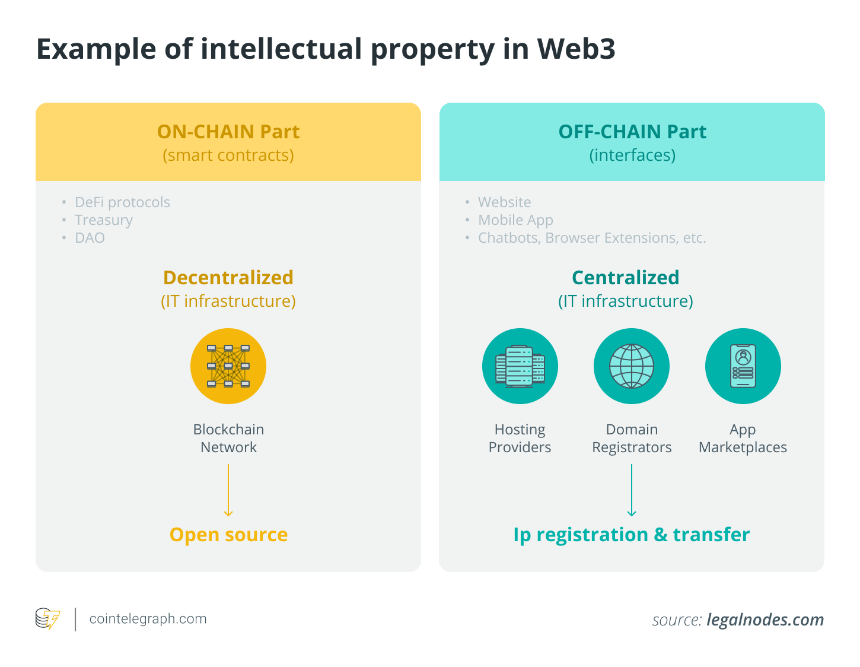 如何在Web3中保护知识产权