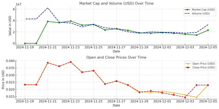 SciHub-全球学术资源共享平台：其代币$SCIHUB的推出时间轴及三次主要价格飙升的逻辑分析