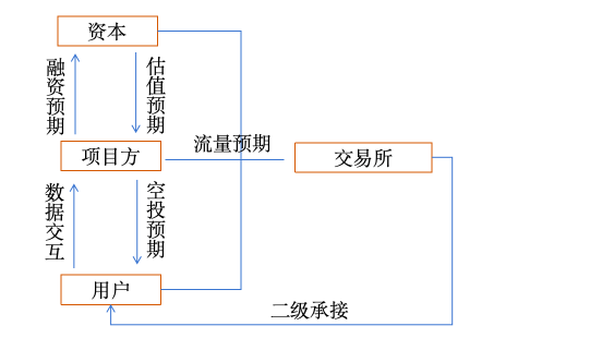 如何做好空投预期管理:项目方“大格局”的正确展开姿势