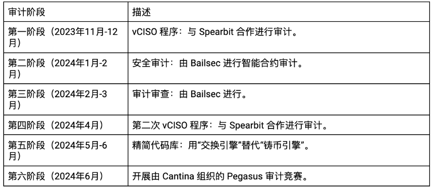 什么是 Usual?