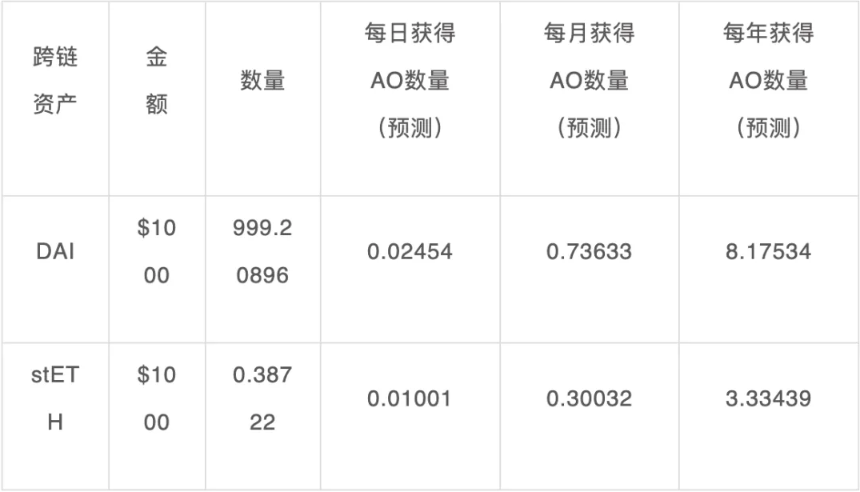 错过英伟达的车？ 参与Web3版的英伟达