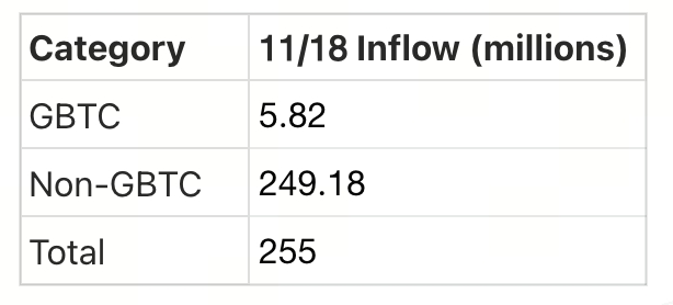 Crypto Pulse——11/19 市场动态与热门项目分析