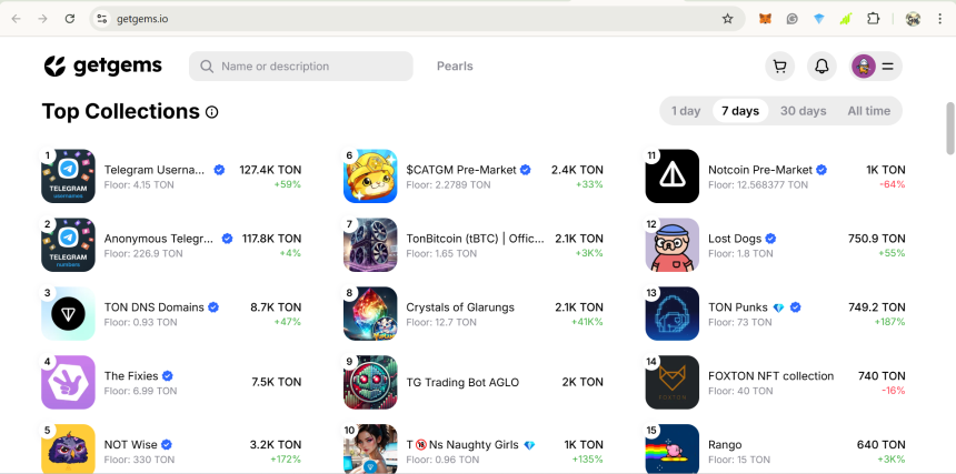 什么是 Telegram NFT?