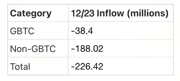 Crypto Pulse——12/24 市场动态与热门项目分析