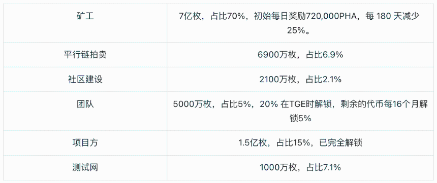 Phala Network:人工智能路由
