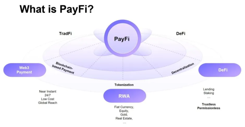ArkStream Capital 研究报告:PayFi 如何开启加密支付新篇章