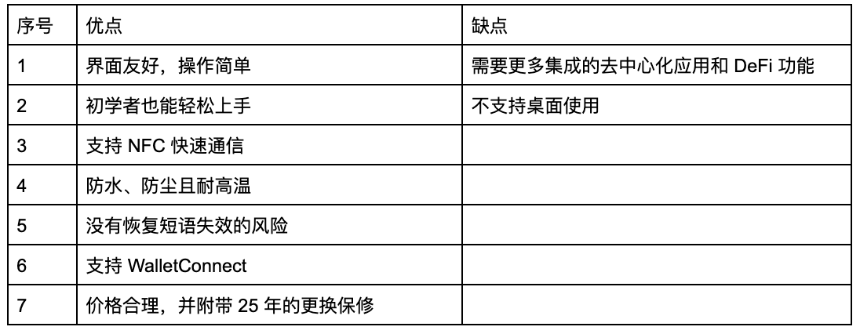 什么是Tangem 钱包?