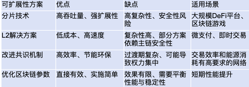 并行执行:高吞吐量与低延迟的解决方案