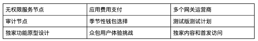 什么是 Wallet Connect 网络? 关于 WCT你需要知道的一切