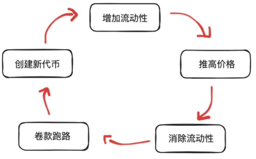 Web3 安全新手指南:避开陷阱|貔貅盘骗局