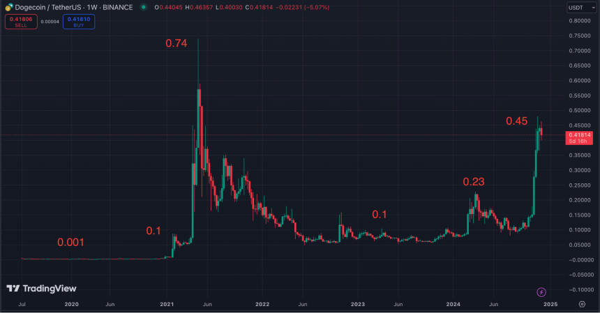一文梳理马斯克与DOGE的爱恨情仇
