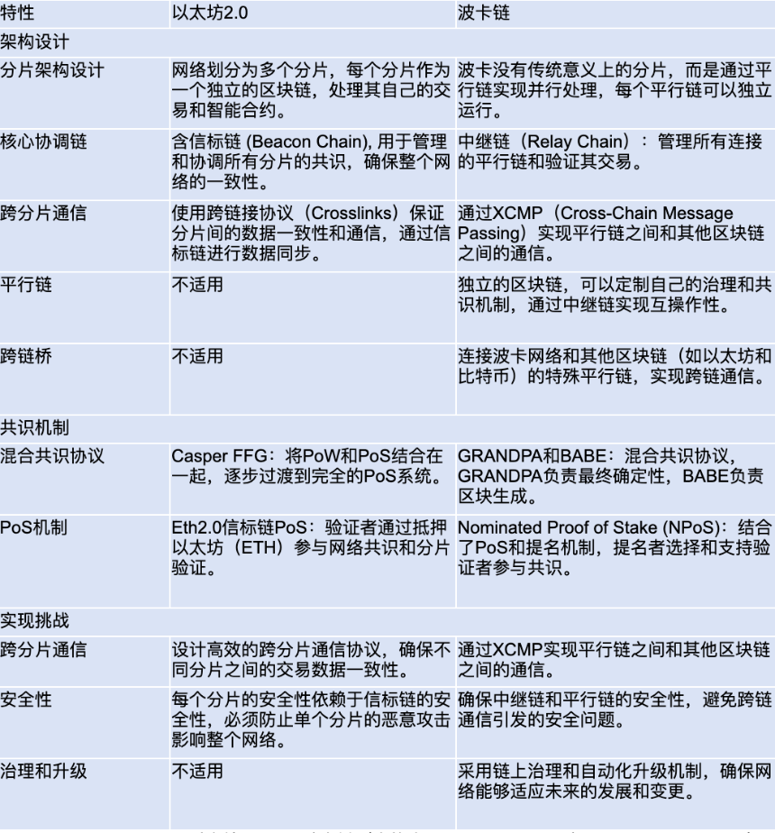 并行执行:高吞吐量与低延迟的解决方案