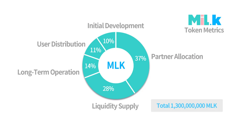 什么是 MiL.k?一文读懂 MLK 代币