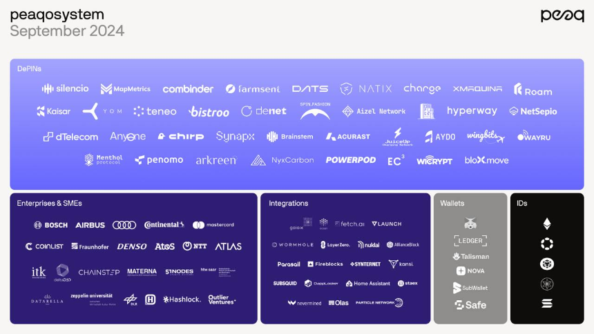 全面分析 L1 DePIN 公链 Peaq Network