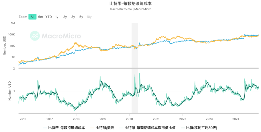 比特币估价三大模型解析：如何评估其市场价值