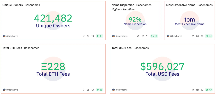 Basenames域名服务, 连接 Web2 与 Base 生态的关键桥梁