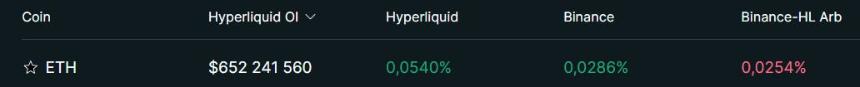 资金 - 使用现货/期货套利策略每年赚取25-50%的被动收入?