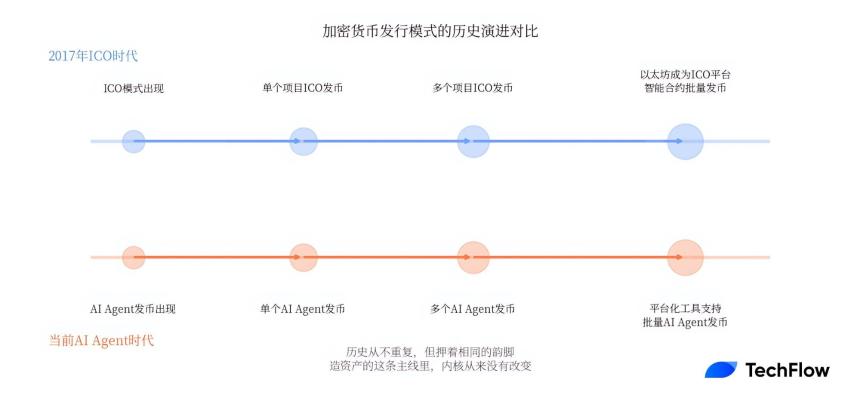 以 Max 和 Alchemist AI 为例,“平台+市场”的组合为什么更受欢迎?