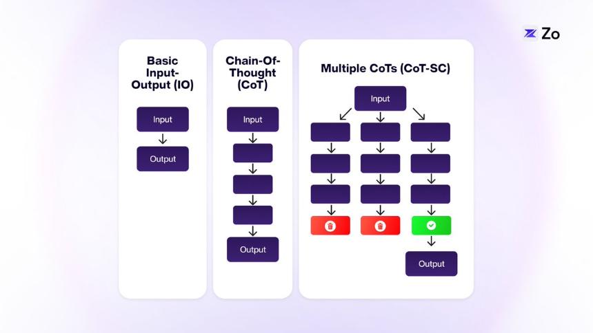 Web 4.0:智能体网络