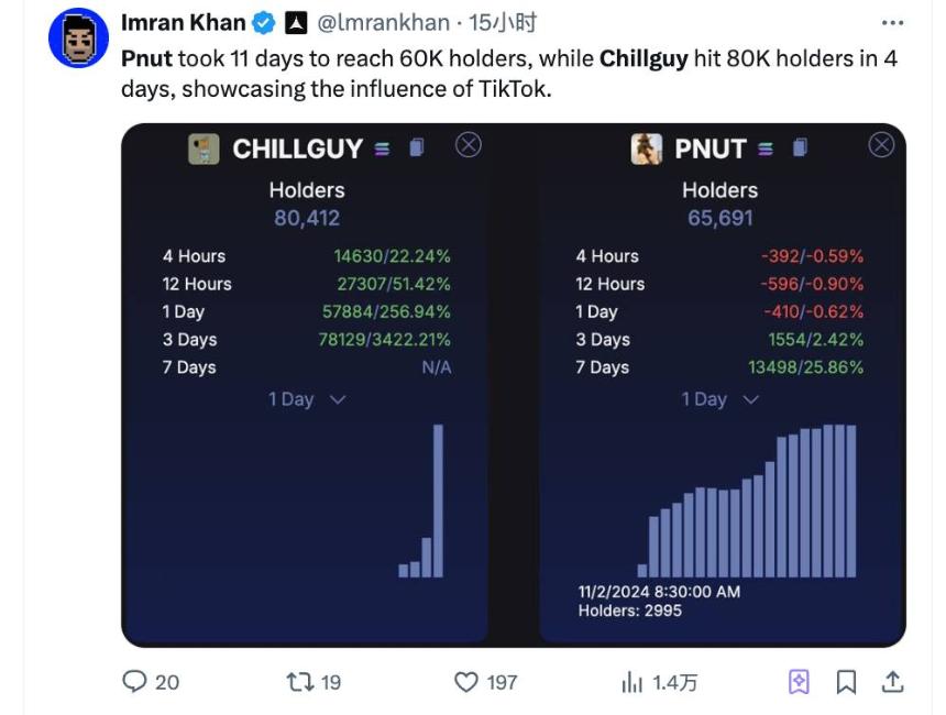 TikTok 流行表情包来到币圈就价值 6 亿美金,复盘 Chillguy 的火速窜红之路