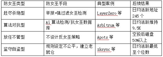 如何做好空投预期管理:项目方“大格局”的正确展开姿势