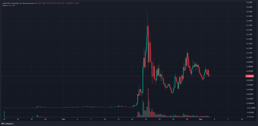 什么是 vvaifu.fun?一文读懂 $VVAIFU