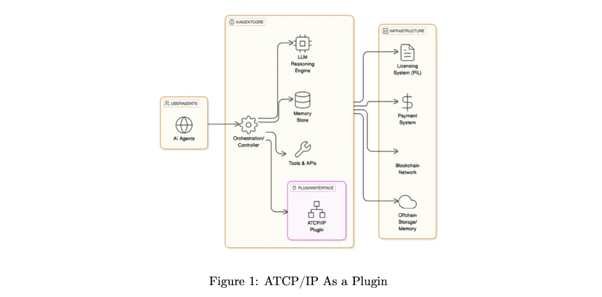 Agent TCP/IP:将 AI 代理功能增强 100 倍