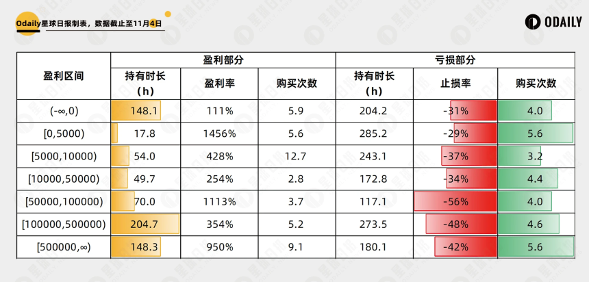 钻石手、高盈亏比?什么才是Solana Meme交易的制胜因素?