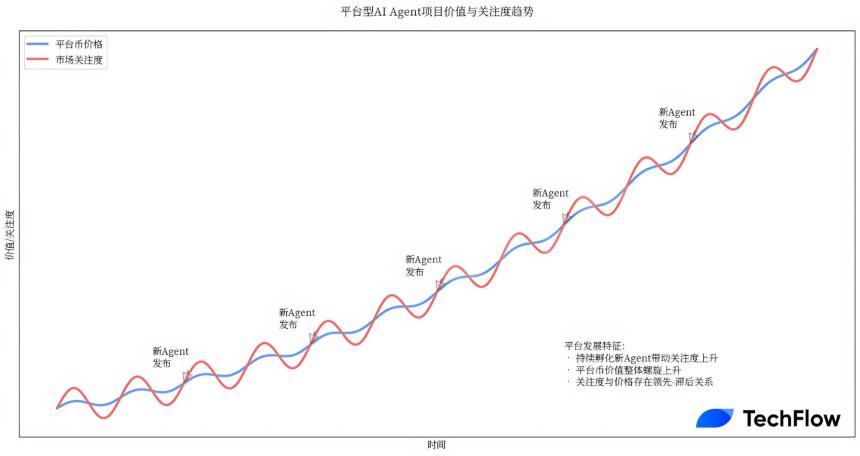 以 Max 和 Alchemist AI 为例,“平台+市场”的组合为什么更受欢迎?