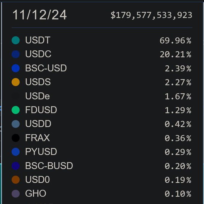 现有稳定币模型面临的问题