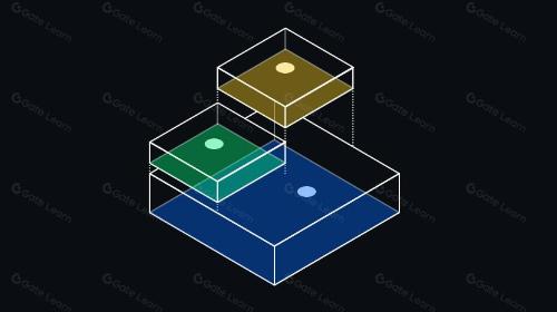 又一波传统巨头Layer2新链叙事:鲶鱼效应还是昙花一现?