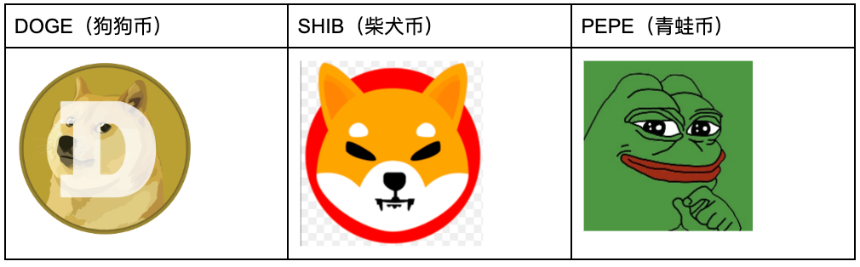 GOAT 与 Meme 宗教:AI 如何引领新型加密信仰的未来