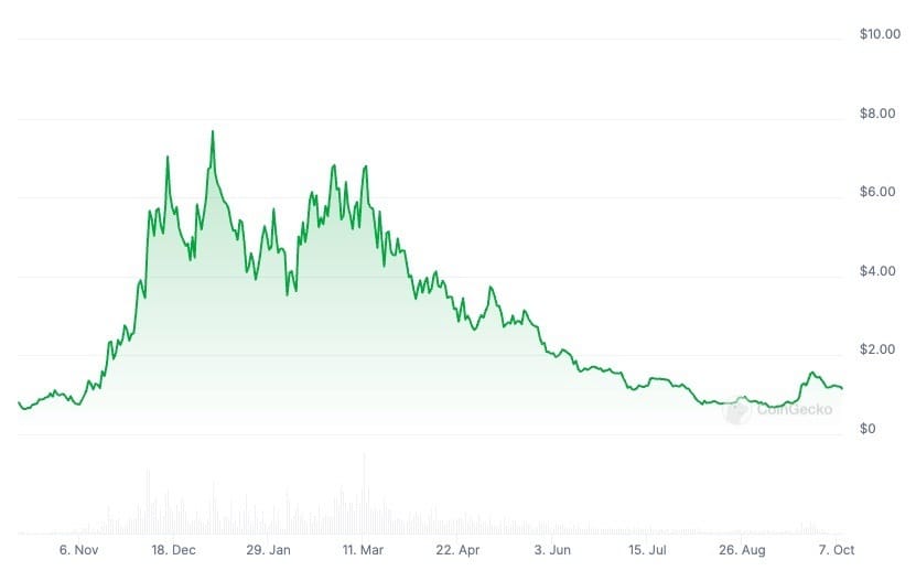 OLAS:迈向十亿 AI 代理的未来